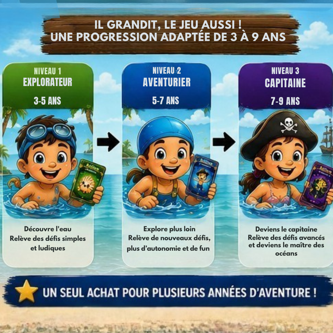 💦🏝 PACK FAMILLE - niveau 1 à 3 inclus 🟢🔵🟣 de 3 à 9 ans