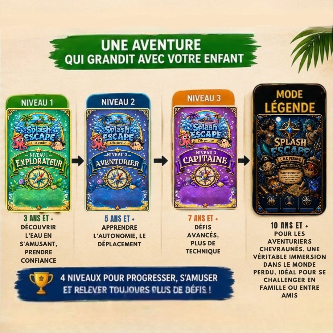 💦🏝PACK CAPITAINE NIVEAU 3 🟣 pour se perfectionner